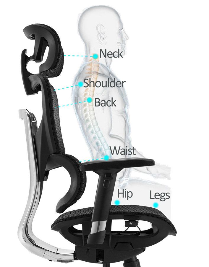 How to choose a comfortable and good-selling ergonomic office chair