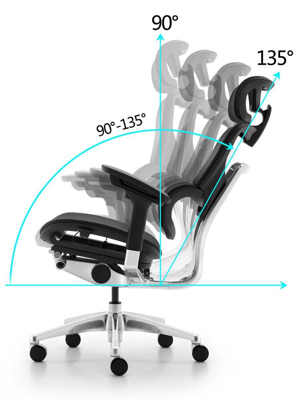 Why an ergonomic chair is so important to you?cid=5