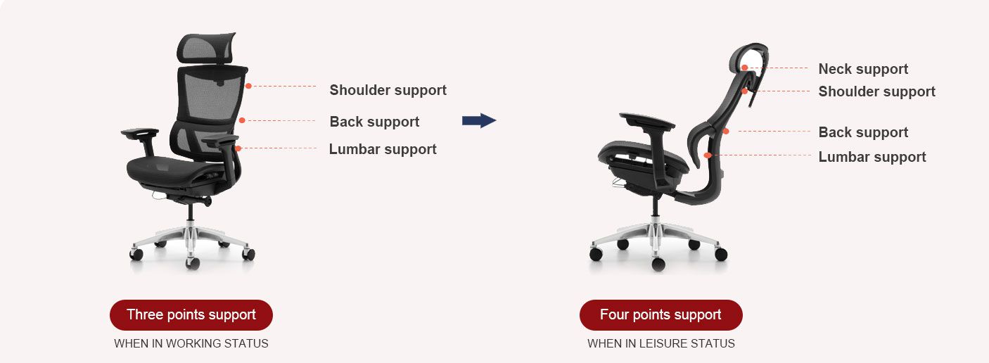Manufacturers Direct Wholesale Ergonomic Office Desk Chair Manufacturers Direct Wholesale Ergonomic Office Desk Chair
